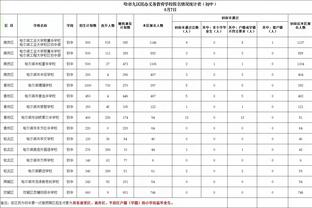 Opta英超预测？曼城冠军 利物浦第2阿森纳第3 曼联第8切尔西第10