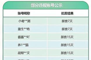 尼克斯战灰熊 OG&兰德尔缺战 灰熊7人缺阵&6人不确定出战